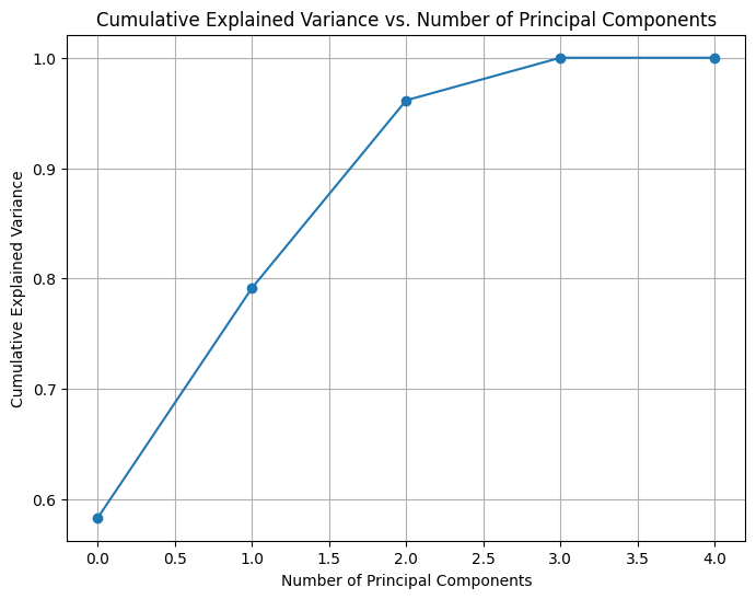 pCA